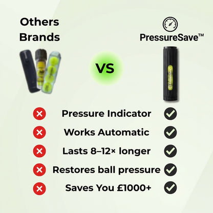 PressureSave™ - Save Up To $1000 Per Year